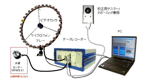 アコースティックカメラ(騒音測定・音響測定機)