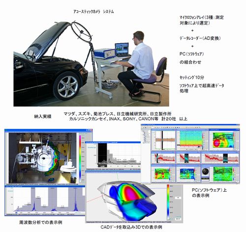 アコースティックカメラ(騒音測定・音響測定機)